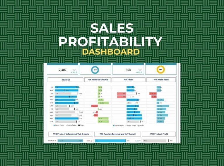 Sales and Profitability Dashboard Excel Template
