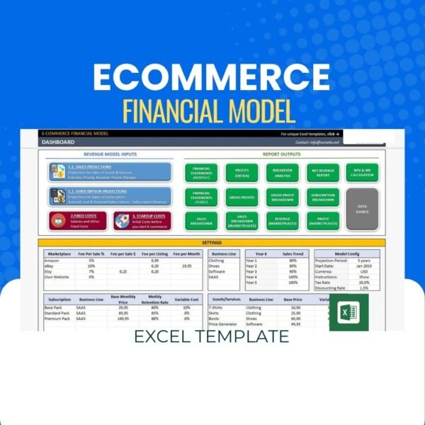 e-commerce financial model