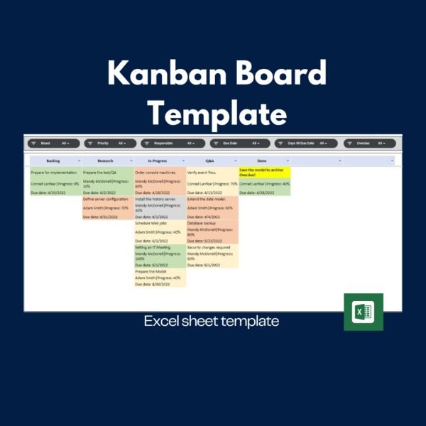 kanban board template